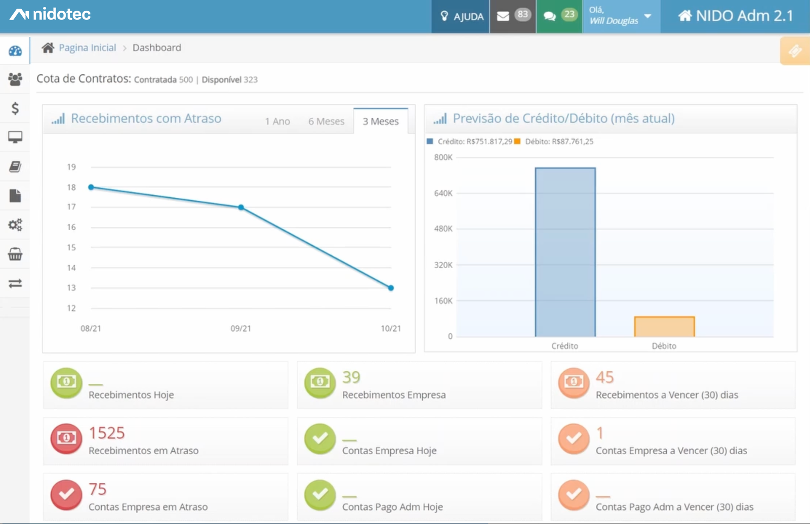 Dashboard financeiro do nidotec Adm